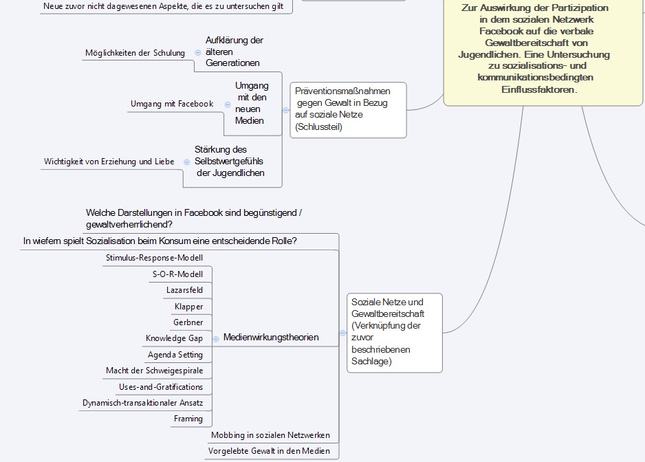 Ausschnitt aus einer meiner MindMaps zur Vorbereitung einer Hausarbeit 